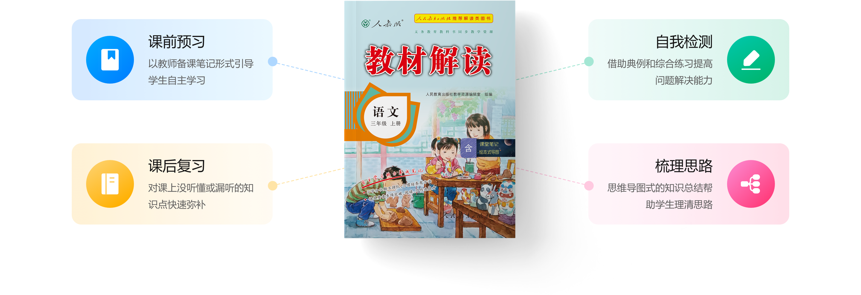 1模块／5图书产品／1教材解读／图书详情／图书展示@2x.png
